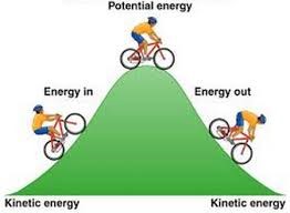 energy - A blog by the science experts at the tutor team
