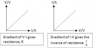 Electrical resistance - gradient or resistance