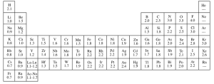 Intro to A level chemistry - metallic bonding