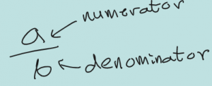 Rationalising the denominator - Another expert blog by the subject experts at The Tutor Team