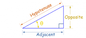 Trigonometry and Pythagoras - hypotenuse